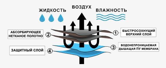 Схема материала пеленки.png Схема материала пеленки.png